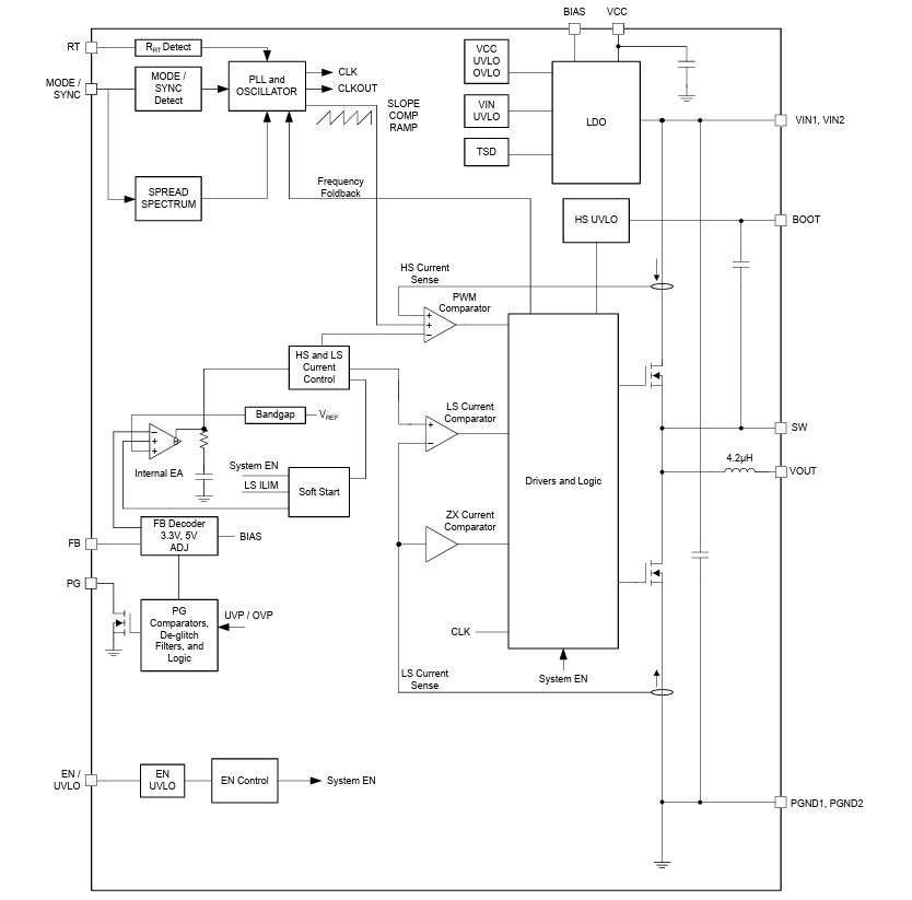 ブロック図 - Texas Instruments TPSM656x0 DC/DCパワーモジュール